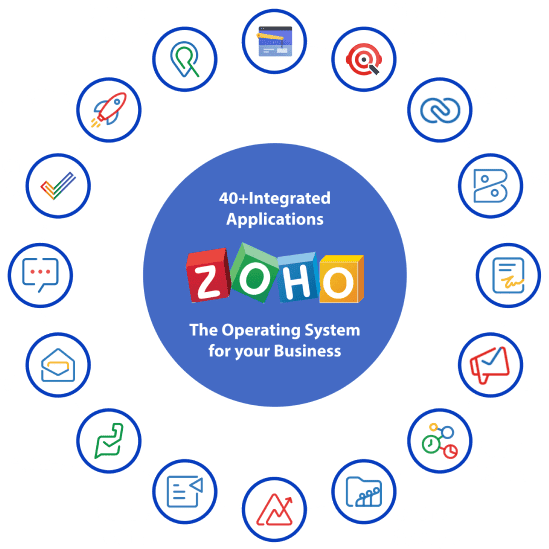 Zoho Consulting Services